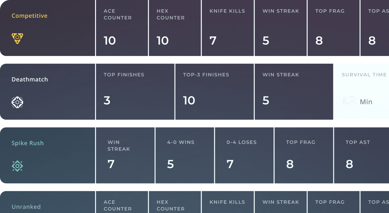 Streamlabs - We are super excited to introduce the #Valorant stats